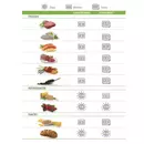 Voordelen vacuum Foodsaver