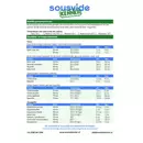 Sousvide Mega Bundel - Anova Nano 3.0 + Ziva OneTouch + Sous Vide Waterbak 12 liter + Accessoires