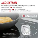Rommelsbacher keramische dubbele kookplaat CT 3420/IN