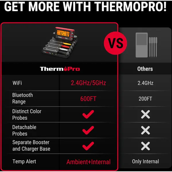 ThermoPro TP980 TempSpike Pro Wi-Fi vleesthermometer - 4 probes