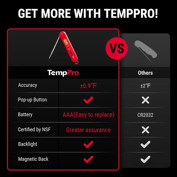 TempPro Digital Thermometer TP03B for Direct Temperature Measurement